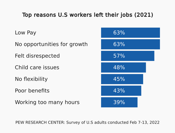 reasons for leaving a job